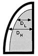 Size estimation diagram