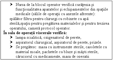 Text Box: † Nursa de la blocul operator verifica curatenia si functionalitatea aparatelor si echipamentelor din spatiile medicale (salile de operatii cu anexele aferente):
spalator filtru pentru chirurgi cu robinete cu apa sterila,spatiu pentru pregatirea materialelor si pentru trezirea operatului, camera protocol operator.
In sala de operatii viscerale verifica:
† lampa scialitica, oxigenatorul de perete,
† aspiratorul chirurgical, aspiratorul de perete, prizele.
† Se pregatesc: masa cu instrumente sterile, casoletele cu material moale, pachetele cu bluze si masti sterile, caruciorul cu medicamente, masa de operatii



