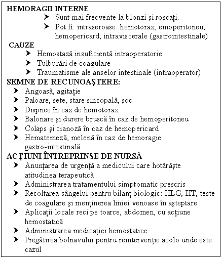 Text Box: HEMORAGII INTERNE
† Sunt mai frecvente la blonzi si roscati.
† Pot fi: intraseroase: hemotorax, emoperitoneu, hemopericard; intraviscerale (gastrointestinale)
 CAUZE
† Hemostaza insuficienta intraoperatorie
† Tulburari de coagulare
† Traumatisme ale anselor intestinale (intraoperator)
SEMNE DE RECUNOASTERE:
† Angoasa, agitatie
† Paloare, sete, stare sincopala, soc
† Dispnee in caz de hemotorax
† Balonare si durere brusca in caz de hemoperitoneu
† Colaps si cianoza in caz de hemopericard
† Hematemeza, melena in caz de hemoragie 
 gastro-intestinala
ACTIUNI INTREPRINSE DE NURSA
† Anuntarea de urgenta a medicului care hotaraste atitudinea terapeutica
† Administrarea tratamentului simptomatic prescris
† Recoltarea sangelui pentru bilant biologic: HLG, HT, teste de coagulare si mentinerea liniei venoase in asteptare
† Aplicatii locale reci pe toarce, abdomen, cu actiune hemostatica
† Administrarea medicatiei hemostatice
† Pregatirea bolnavului pentru reinterventie acolo unde este cazul

