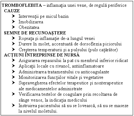 Text Box: TROMBOFLEBITA  inflamatia unei vene, de regula periferice
CAUZE
† Interventii pe micul bazin
† Imobilizarea
† Obezitatea
SEMNE DE RECUNOASTERE
† Roseata si inflamatie de-a lungul venei
† Durere in molet, accentuata de dorsoflexia piciorului
† Cresterea temperaturii si a pulsului (puls catarator)
ACTIUNI INTREPRINSE DE NURSA
† Asigurarea repausului la pat cu membrul inferior ridicat
† Aplicatii locale cu rivanol, antiinflamatoare
† Administrarea tratamentului cu anticoagulante 
† Monitorizarea functiilor vitale si vegetative
† Supravegherea efectelor terapeutice si nonterapeutice ale medicamentelor administrate
† Verificarea testelor de coagulare prin recoltarea de sange venos, la indicatia medicului
† Instruirea pacientului sa nu se loveasca, sa nu se maseze la nivelul moletului.


