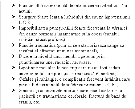 Text Box: † Punctie alba determinata de introducerea defectuoasa a acului;
† Scurgere foarte lenta a lichidului din cauza hipotensiunii L.C.R.;
† Imposibilitatea punctionarii foarte frecventa la varsnici din cauza osificarii ligamentare si la obezi (canalul rahidian situat profund);
† Punctie traumatica (prin ac se exteriorizeaza sange ca rezultat al efractiei unui vas meningeal);
† Durere la nivelul unui membru pelvian prin punctionarea unei radacini nervoase;
† Lipotimie mai ales la pacienti care nu au fost sedati anterior si la care punctia se realizeaza in sezand;
† Cefalee si rahialgie, o complicatie frecvent intalnita care pare a fi determinata de scaderea presiunii L.C.R.;
† Sincopa si accidentele mortale care apar foarte rar la pacientii cu traumatisme cerebrale, fractura de baza de craniu, etc.


