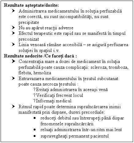 Text Box: Rezultate asteptate/dorite:
† Administrarea medicamentului in solutia perfuzabila este corecta, nu sunt incompatibilitati, nu sunt precipitate
† Nu au aparut reactii adverse
† Efectul terapeutic este rapid sau se manifesta in timpul preconizat
† Linia venoasa ramane accesibila  se asigura perfuzarea solutiei in spatiul i.v.
Rezultate nedorite /Ce faceti daca :
† Concentratia mare a dozei de medicament in solutia perfuzabila poate cauza complicatii: scleroza, tromboza, flebita, hemoliza
† Extravazarea medicamentului in tesutul subcutanat poate cauza necroza tesutului :
●Evitati administrarea in aceeasi vena
●Verificati frecvent locul
●Informati medicul
† Ritmul rapid poate determina supraincarcarea inimii manifestata prin dispnee, dureri precordiale:
 reduceti debitul sau intrerupeti pana dispar fenomenele supraincarcarii
 reluati administrarea intr-un ritm mai lent
 supravegheati permanent pacientul
