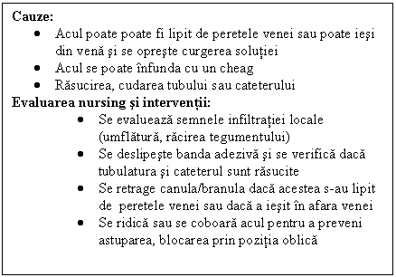 Text Box: Cauze:
 Acul poate poate fi lipit de peretele venei sau poate iesi din vena si se opreste curgerea solutiei
 Acul se poate infunda cu un cheag
 Rasucirea, cudarea tubului sau cateterului
Evaluarea nursing si interventii:
 Se evalueaza semnele infiltratiei locale (umflatura, racirea tegumentului)
 Se deslipeste banda adeziva si se verifica daca tubulatura si cateterul sunt rasucite
 Se retrage canula/branula daca acestea s-au lipit de peretele venei sau daca a iesit in afara venei
 Se ridica sau se coboara acul pentru a preveni astuparea, blocarea prin pozitia oblica

