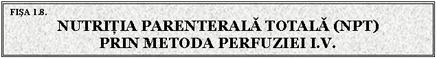 Text Box: FISA 1.8. 
NUTRITIA PARENTERALA TOTALA (NPT)
PRIN METODA PERFUZIEI I.V.
