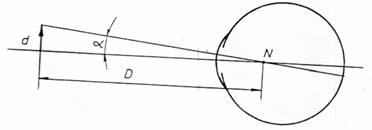 studiul acuității vizuale conform tabelului test de astigmatism pentru acuitatea vizuală