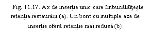 Text Box: . 11.17. Ax de insertie unic care imbunataiteste retentia restaurarii (a). Un bont cu multiple axe de insertie ofera retentie mai redusa (b)