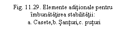 Text Box: . 11.29. Elemente aditionale pentru imbunatatirea stabilitatii:
 a. Casete,b. Santuri,c. puturi
