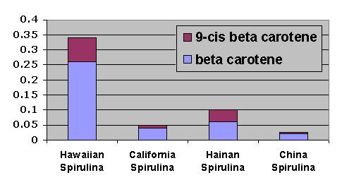 spirulina ison