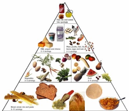 Uitati de diete - dietele va pot face grasi si imbolnavi de depresie