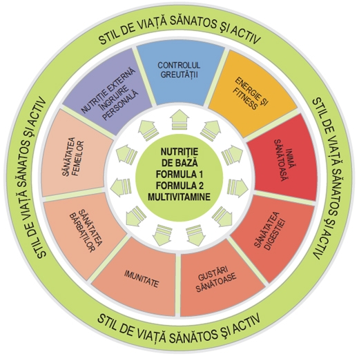 Nutritia - alimente problema in oboseala