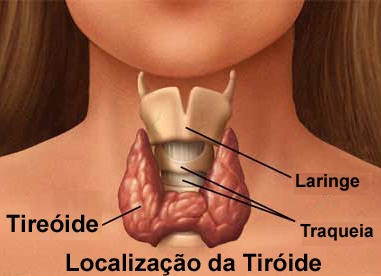 poza despre tiroiditele